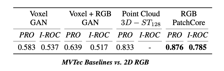 Baselines vs. RGB