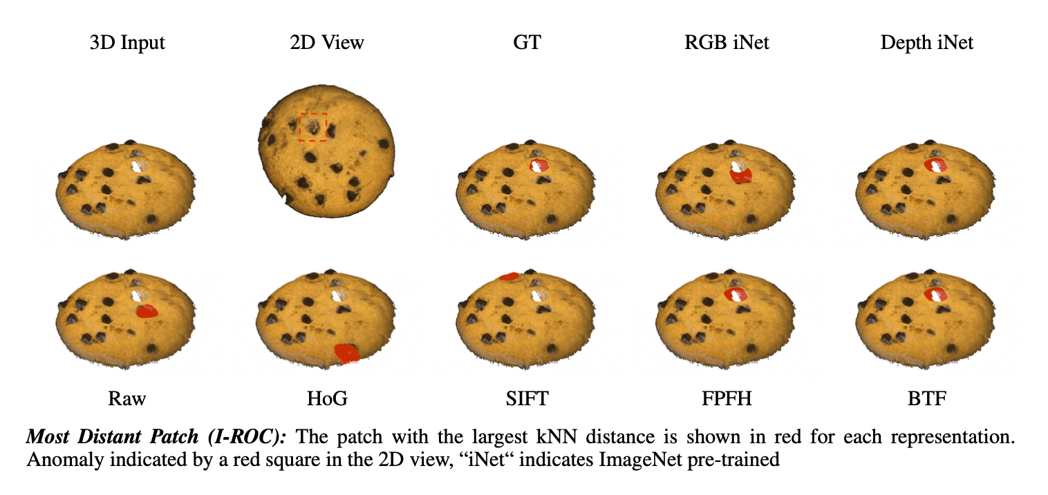 Visualize most dist patch
