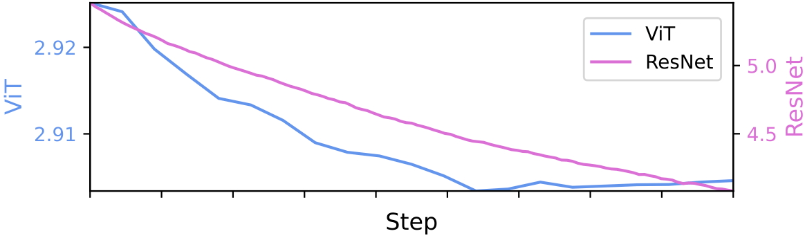 Directional Weight Score