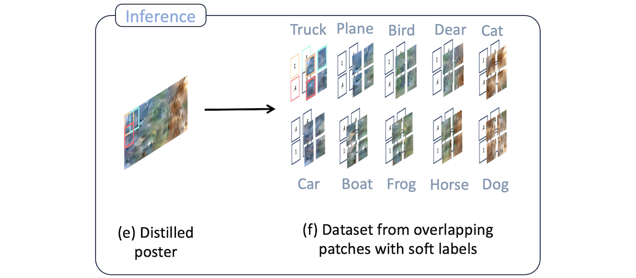 PoDD Overview Inference