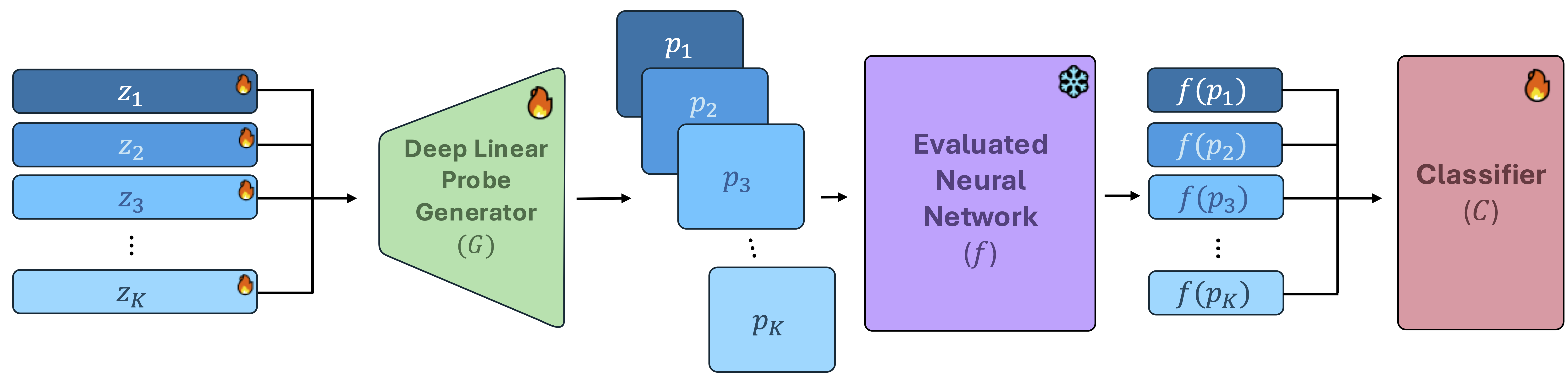 An overview of our method