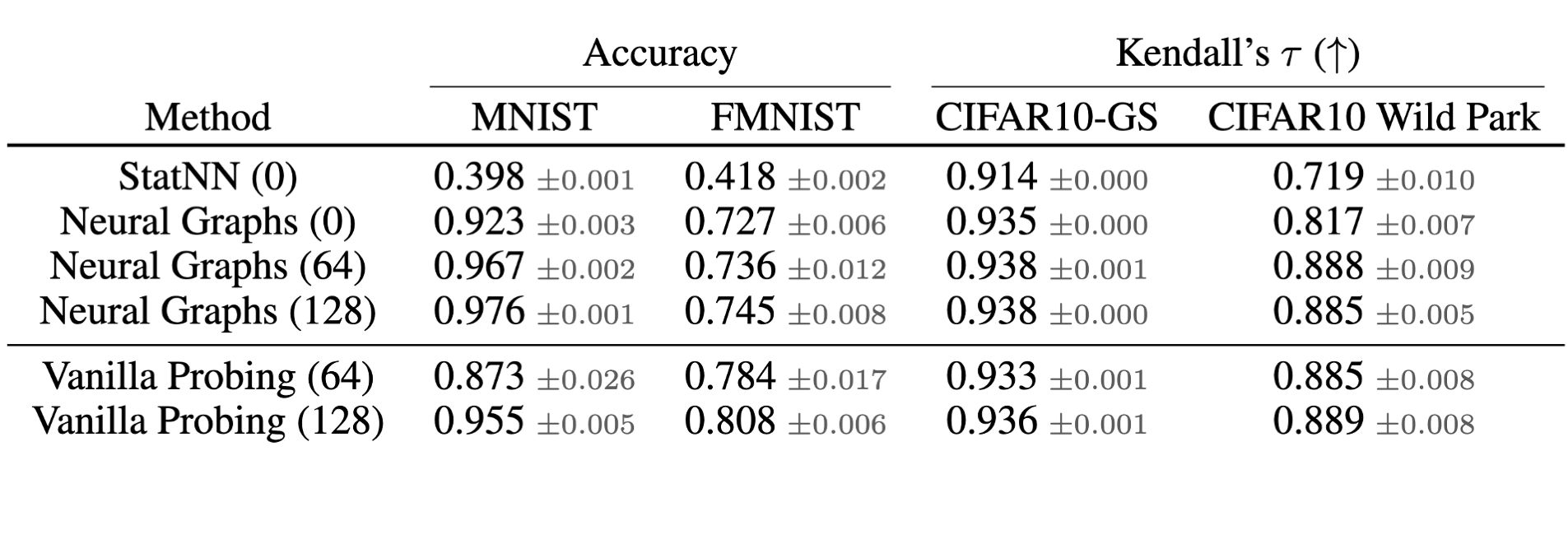 A table comparing probing to previous approaches