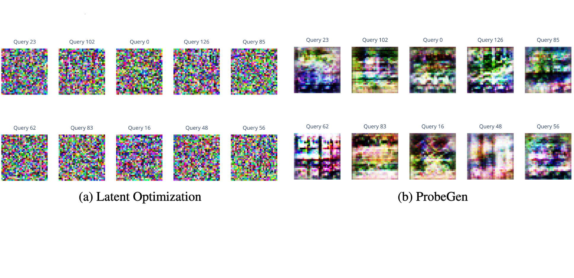 Comparing the probes learned from different algorithms