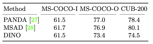 MS-COCO